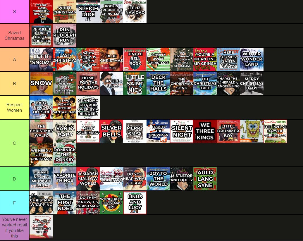 Objectively correct Christmas song Tier List