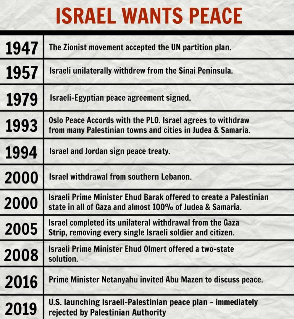 NMHonX's tweet photo. Correct, and the smartest decision that Israel EVER made was “Nakba” in which Yitzchak Rabin expelled 100s of thousands of Arabs in different towns etc. he had BIG arguments with Ben Gurion who had this “utopian vision” of living in peace & harmony (Moshe Dayan was firmly on that side), Rabin was dead set on that “you CAN NOT have a state with these Arabs here”

Yitzhak Rabin is always remembered with regards to Oslo & creating the PA which NEVER wanted peace.

It wasn’t the USA it was Rabin, and he had his reasons he did, I may not agree with it, but he was someone who had to deal with them vs us who just talk

Yitzchak Rabin was the one who was the most firm that you couldn’t have too many Arabs in Israel, he’s the most responsible for “Nakba” & other such stuff. Basically his reasoning was that as evil as Arafat was, he was secular, & if it wasn’t him it would be the radical Islamists which was then Hamas & also separately Iran. Technically speaking he was right about the last part with the Iranians etc

Basically his premise was that Israel can’t be in charge of them, they are too dangerous & we don’t want them part of our society. After the 6 day way in 1967 it was Rabin who was negotiating giving back a big part of the West Bank to Jordan for a peace treaty, then there was the “3 Nos Summit” in Khartoum that threatened any Arab/muslim country that dealt with Israel would be excommunicated by the entire Arab league