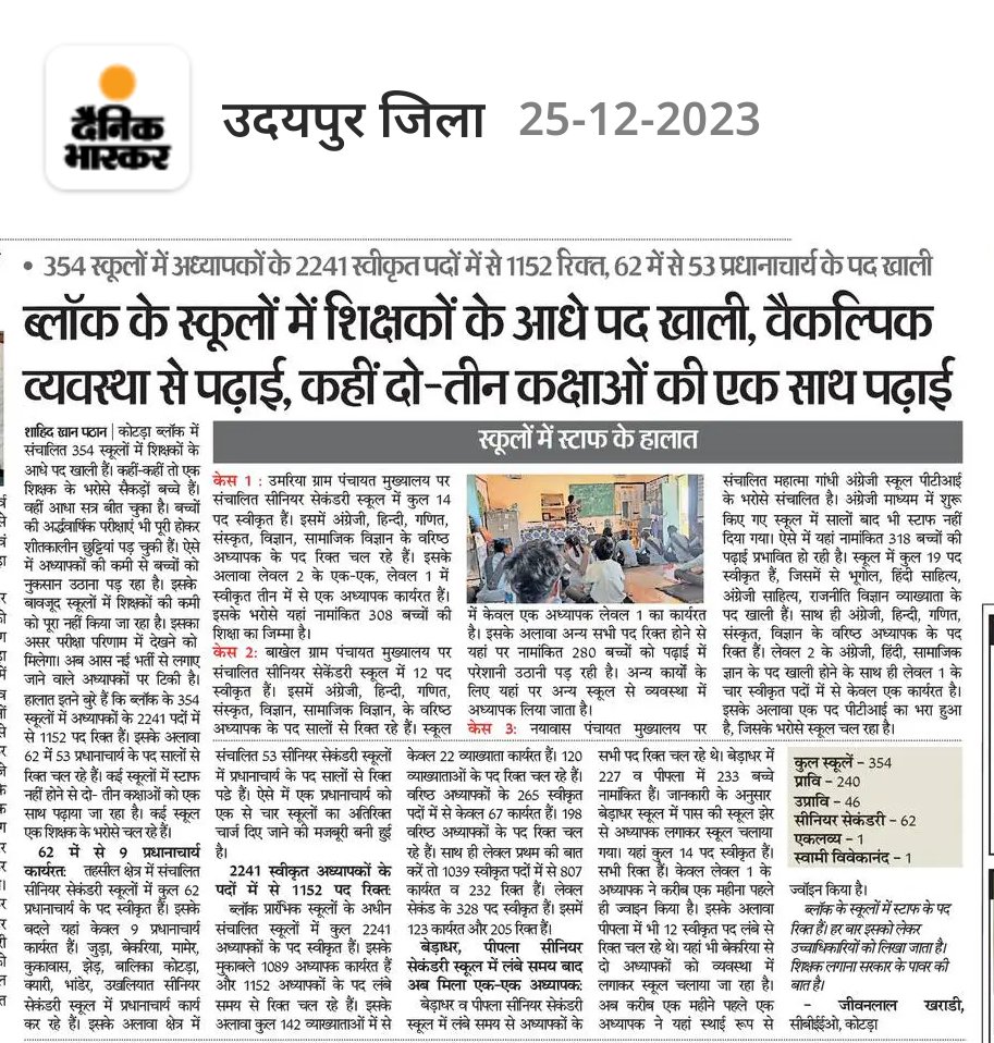उदयपुर जिला के दैनिक भास्कर के 25-12-2023 एडिशन की यह खबर जरूर पढ़ें।

दैनिक भास्कर ई-पेपर पढ़ने के लिए यहां क्लिक करके ऐप इंस्टॉल करें - 
dainik-b.in/cN7oYPcFNFb