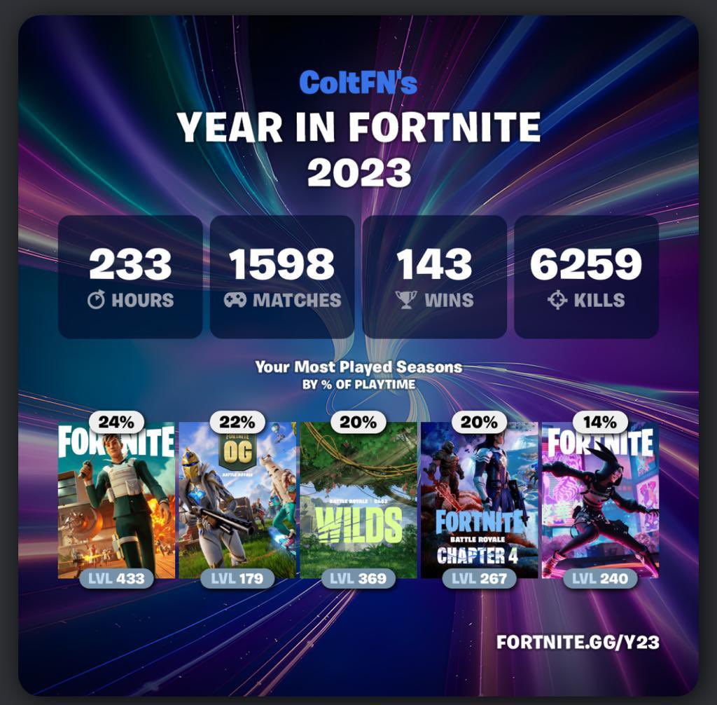 Its_ColtFN's tweet image. I’d say I did pretty good.
Chapter 4 season 4 was definitely peak the map was so good