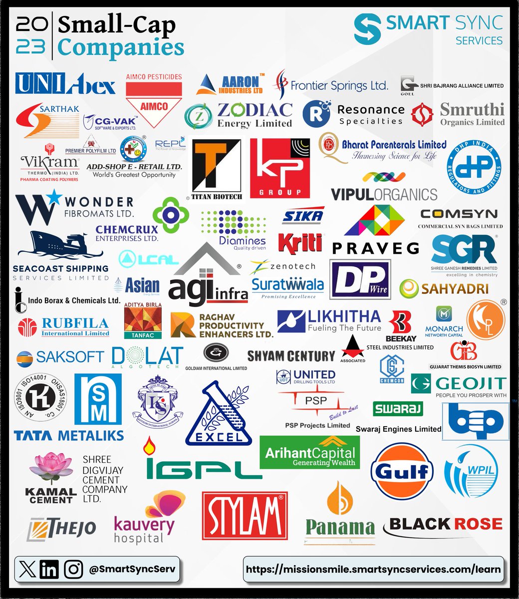 SmartSyncServ's tweet image. FLASHBACK 2023

In the year 2023, we covered 100 smallcap companies for our MissioN SMILE community.

Smallcap: 500 cr to 2500 Cr Market Cap

100 comprehensive research notes on hidden uncovered businesses.

#flashback2023

Details👇