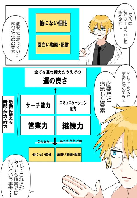 知名度0から始めるVTuber成り上がりはかなり困難な道である件…(VTuberなろう系) 