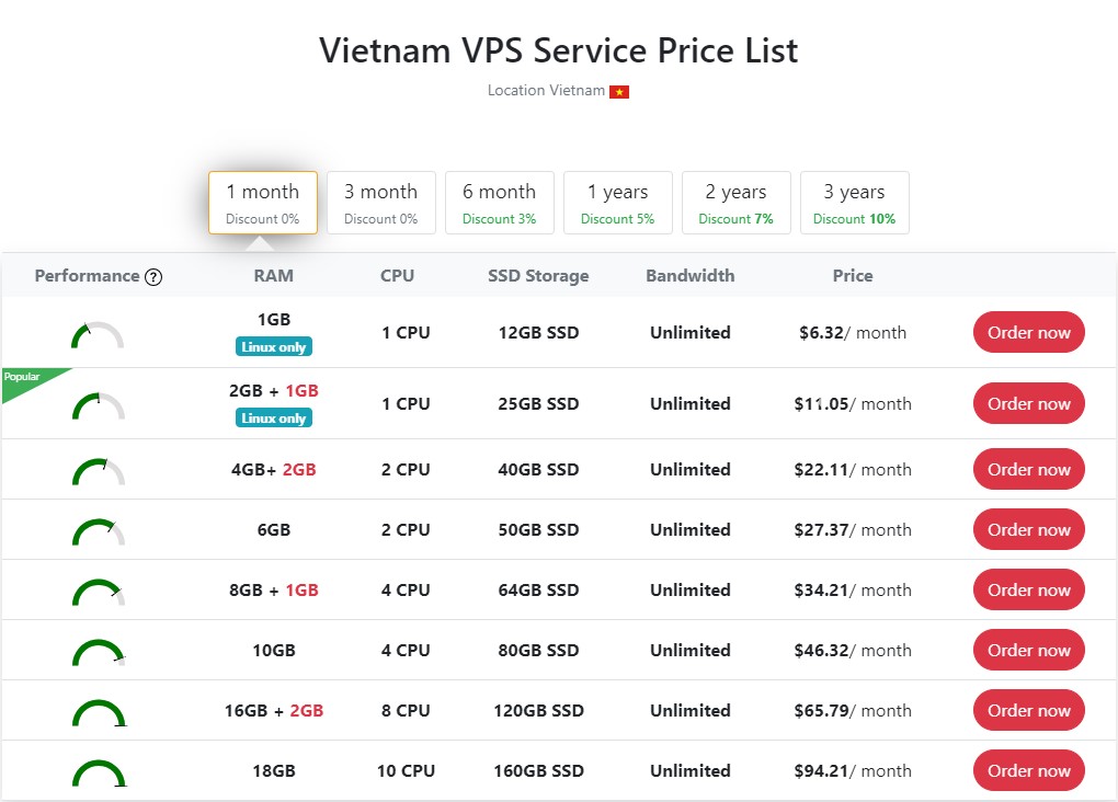 123hostvn's tweet photo. 123HOST provides Cloud VPS service: Uptime 99.9%, Full-featured Control Panel, Enterprise-class SSD, Integrated Firewall, and 24/7 technical support.  

Register now: https://t.co/7sC183mwvk

#CloudVPS 
#CloudVPSvietnam https://t.co/hxogFNTUSA