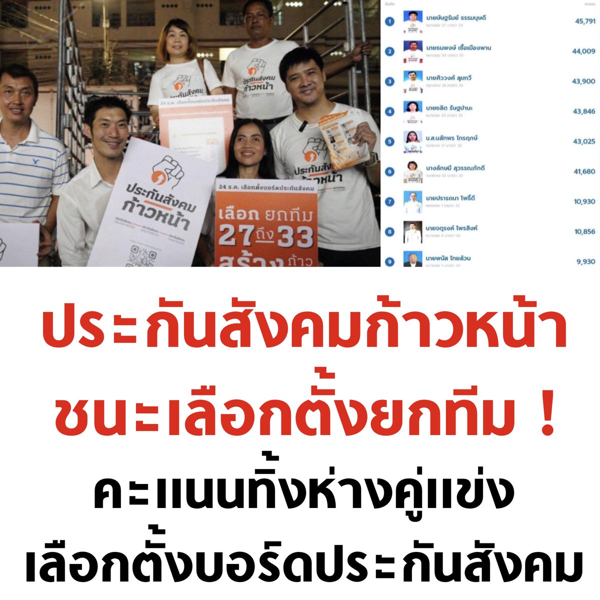 tanawatofficial's tweet photo. ขอแสดงความยินดีด้วยครับ เชื่อว่าชัยชนะในจุดเล็กๆ ที่สำคัญอย่างบอร์ดประกันสังคม หากแสดงวิสัยทัศน์และผลงานให้ผู้ใช้แรงงานได้เห็น เชื่อว่าจะต่อยอดไปสู่ชัยชนะในระดับที่ใหญ่ขึ้นไปได้ครับ 🧡

#เลือกตั้งบอร์ดประกันสังคม https://t.co/useQUJZzjL
