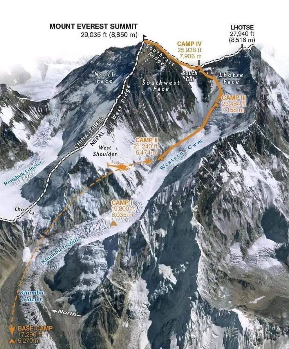 Mount Everest 

#trekkinginnepal