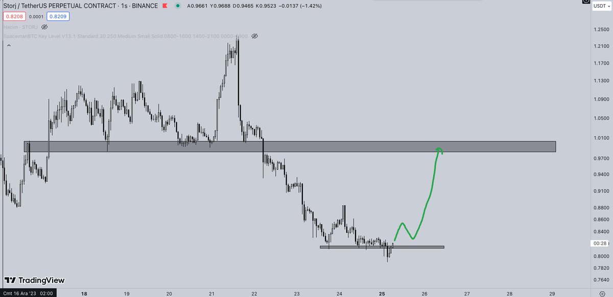 Trade Sanatcısı tweet media