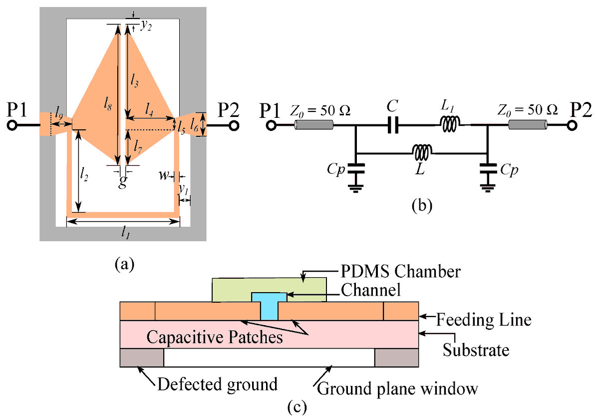 Sensors_MDPI's tweet photo. #highlycitedpaper
Extremely Sensitive Microwave Microfluidic Dielectric Sensor Using a Transmission Line Loaded with Shunt LC Resonators
https://t.co/iH4A3pn1d0
#dielectricmeasurement #microfluidicsensor #microwavesensor #planarresonators https://t.co/DmoPmFaEKb