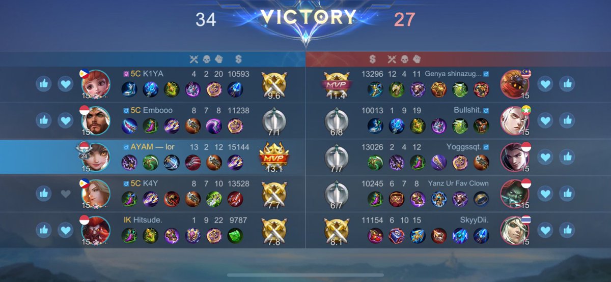 jirla susah mati barat sama estes