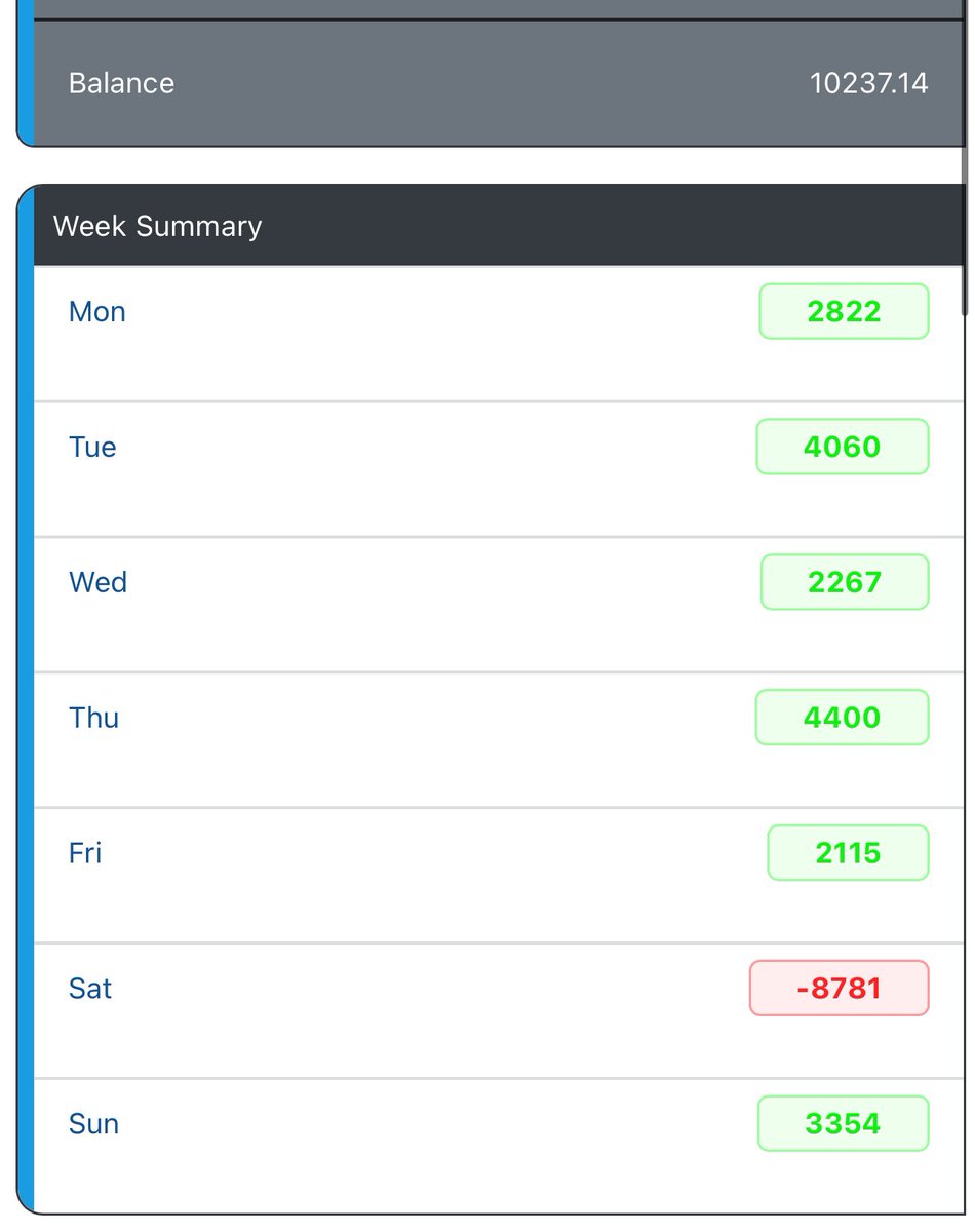 pardonmypick's tweet photo. 1 WEEK VIP TO 3 PEOPLE WHO RETWEET ‼️

SWEEPPP AGAIN!!! 🧹🧹🧹

SEAHAWKS ML MAX 🐳🐳🐳✅
BROWNS ML ✅
COWBOYS +2 🅿️
COWBOYS +3.5 LIVE ✅
PATRIOTS +7.5 ✅

WEEK ENDS +$10237 🤑🤑🤑

I DO THIS MFING SHIT 🐐🐐🐐
https://t.co/76jfjwmEaP https://t.co/oI3Sk3wNso