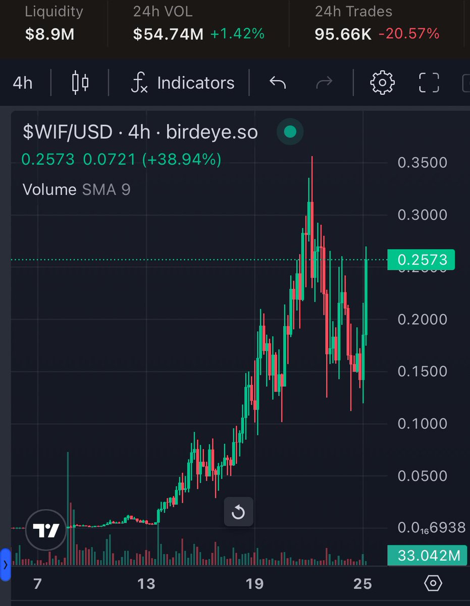 paircapital's tweet photo. This rally will fail just like the others https://t.co/mG4DweJPxm