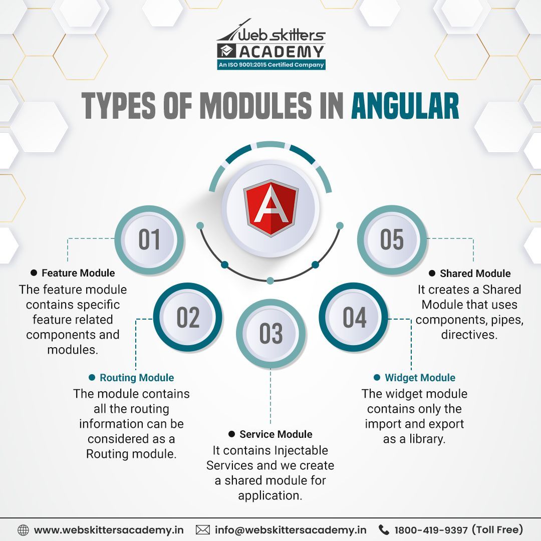 WebSkitters_Edu's tweet image. Exploring Angular Modules, from feature to share, here's a breakdown of the essentials.
#WebskittersAcademy #AngularModules #FeatureModule #RoutingModule #ServiceModule #WidgetModule #SharedModule #AngularDevelopment #CodingLife #TechExploration