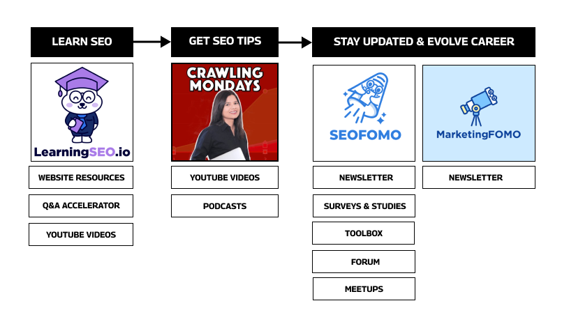 Aleyda Solis 🕊️ tweet media