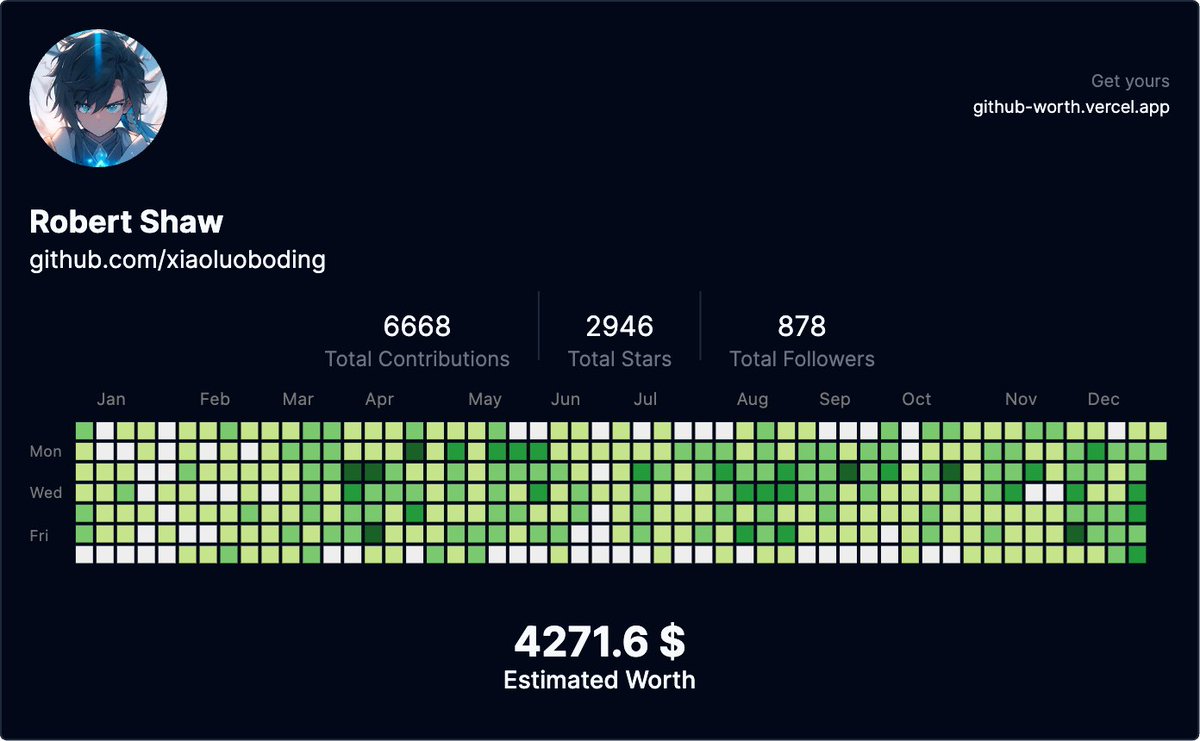 robert_shaw_x's tweet image. Not bad, but not for sale. 😊

#GitHub #GitHubProfile #GithubWorth