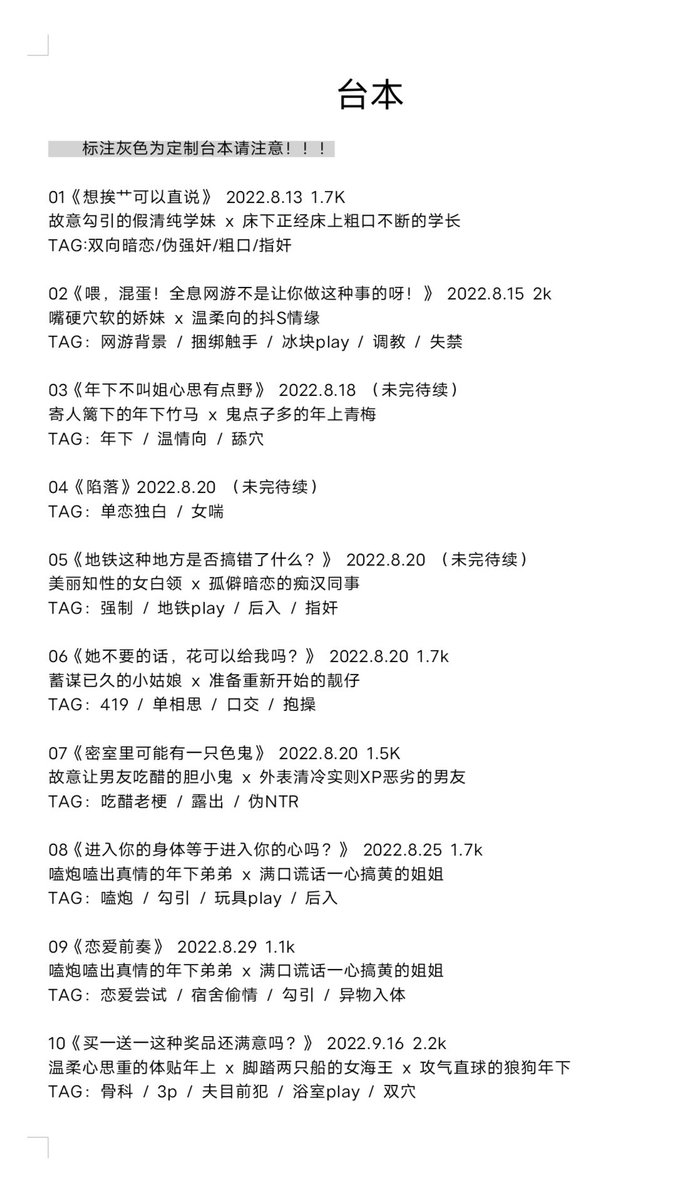 mintRousu's tweet photo. 漂亮妹妹们，圣诞快乐。
先来更新一个今年的台本目录。
今年比起去年真是勤快了好多，我时常很难坚持做一件事，今天整理的时候简直在感叹原来已经写了这么多了吗？虽然有很多定制本因为各种各样的原因可能没法放出来就是了，以及有些未完待续的故事是我脑补完了就失去动笔的动力了。 https://t.co/Y5xRNOixAB