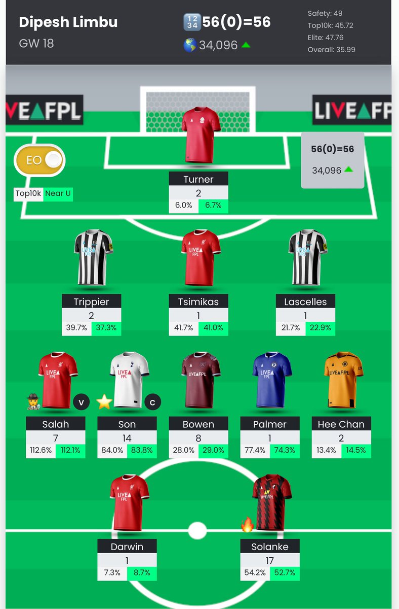 FPLMathematic's tweet image. GW 18 Review
OR 34K

#FPL #FPLCommunity