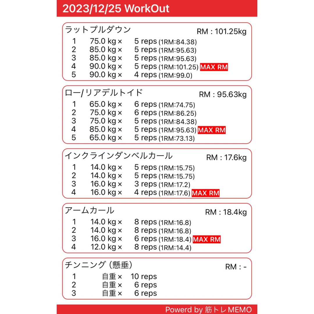 ko_nakamura_fit's tweet photo. 今日は背中と二頭筋トレ！

背中はマシンメインで
重量あつかうようにしました。

最近はデッドリフトメインの日が
多かったので、

刺激が変わって良い感じでした✨

腕ももっと太くしたいので、
扱う重量増やしていかなければ🔥

#ボディメイク #筋トレMEMO #筋トレ好きと繋がりたい https://t.co/EOZgNXQg7H