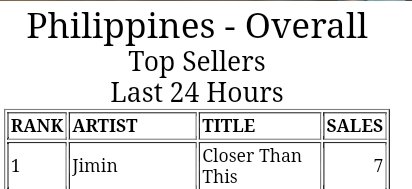 iTunes Philippines 🇵🇭 as of 6PM We need to maximize all the platforms that will contribute in charts, not only on buying but also in streaming. It's a holiday season and the Christmas song is really a tough competition. We are still accepting donations to fund more buyers and…