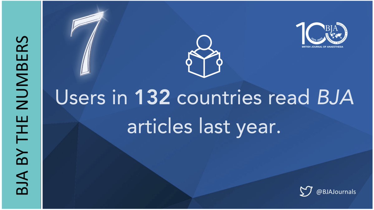 British Journal of Anaesthesia (@bjajournals) on Twitter photo In our end-of-year round-up, we count down to 2024 with some statistics about the BJA Journals.
BJA Journals is a global family with a worldwide readership.
#anaesthesia #research #globalanaesthesia #globalsurgery In our end-of-year round-up, we count down to 2024 with some statistics about the BJA Journals.
BJA Journals is a global family with a worldwide readership.
#anaesthesia #research #globalanaesthesia #globalsurgery