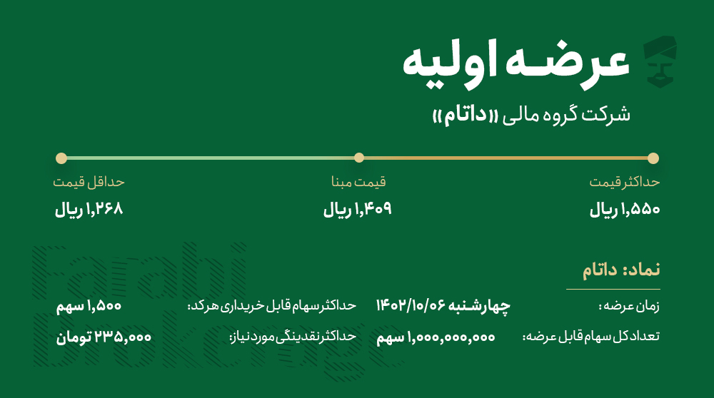 farabinvest's tweet photo. #عرضه_اولیه #داتام

تاریخ عرضه: چهارشنبه ۱۴۰۲/۱۰/۰۶

حداکثر سهمیه هر کد: ۱,۵۰۰ سهم

حداکثر مبلغ مورد نیاز: ۲۳۵,۰۰۰ تومان

با خرید عرضه اولیه در فارابیکسو هلیوم (دسکتاپ) دو برابر بیکسو دریافت کنید.

ثبت سفارش عرضه اولیه:

🔗https://t.co/Oqa0uoLXte
#بورس #سهام #کارگزاری_فارابی https://t.co/OT9cTlhpmG