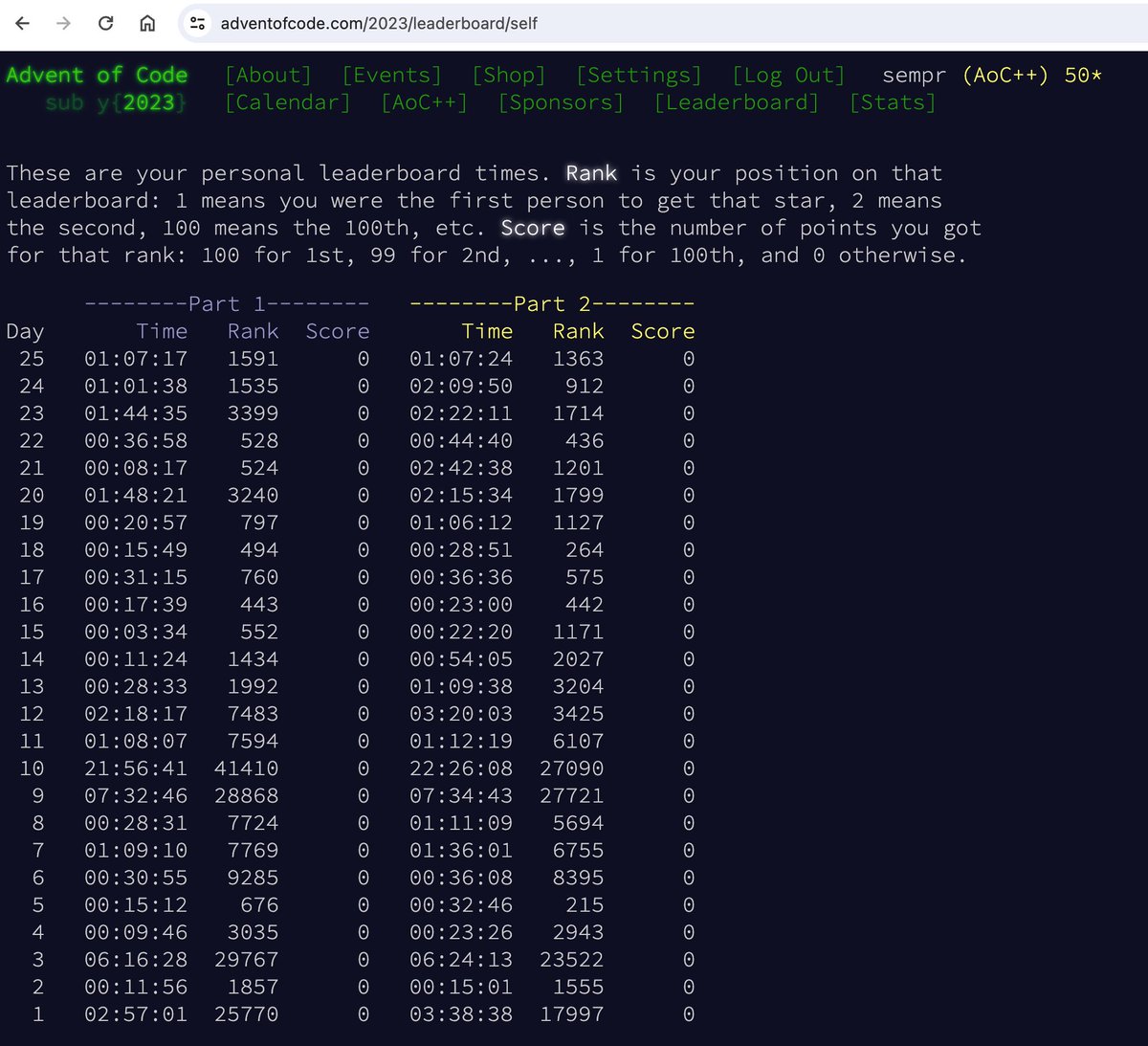 当然 还是全零分结束的……