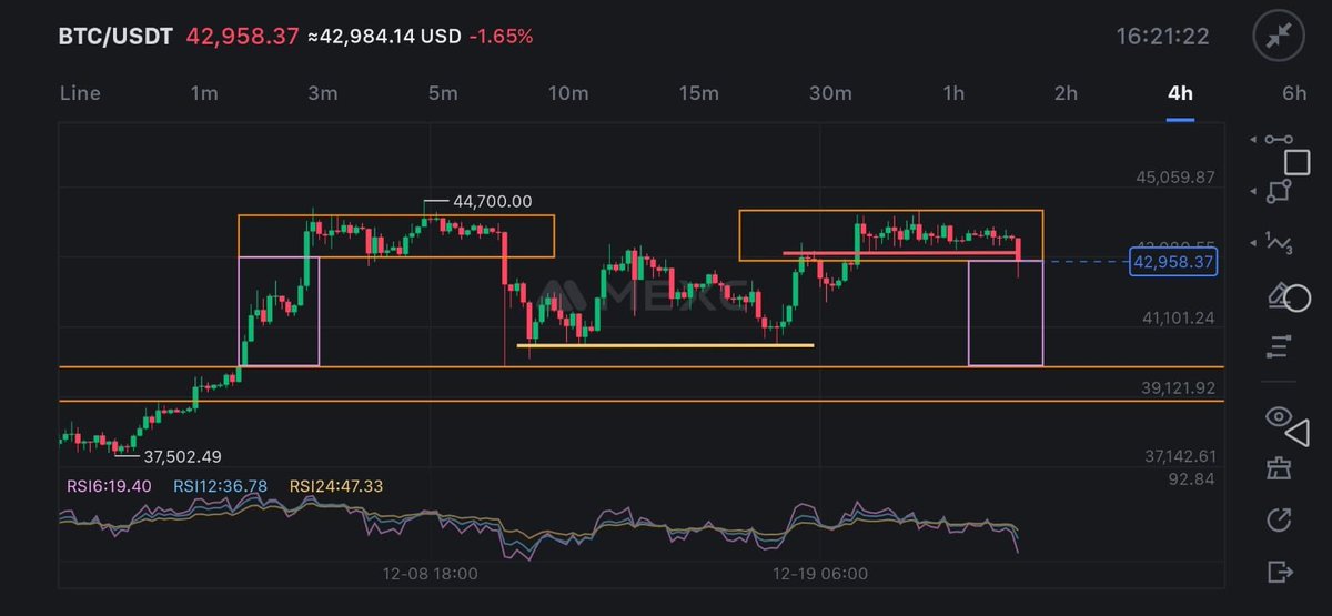 CryptoClarisa's tweet photo. Nailing all the move on $btc 💯 https://t.co/sz9Z93Qplp