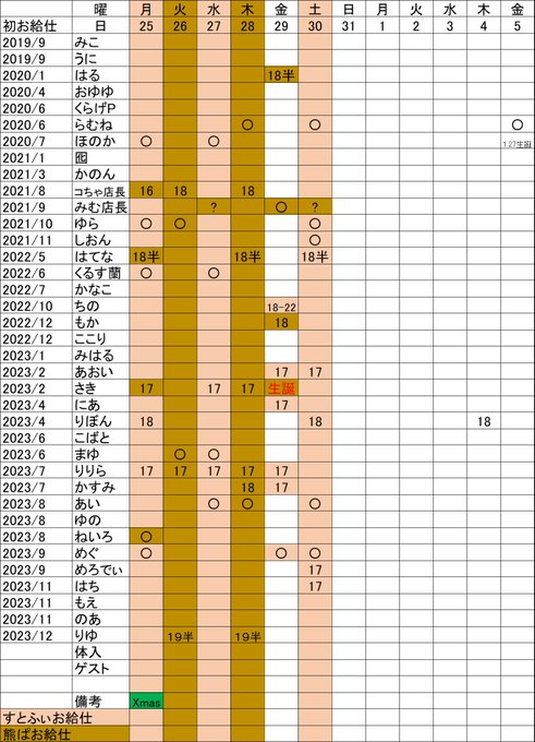 すとろべりーふぃーるずのツイート