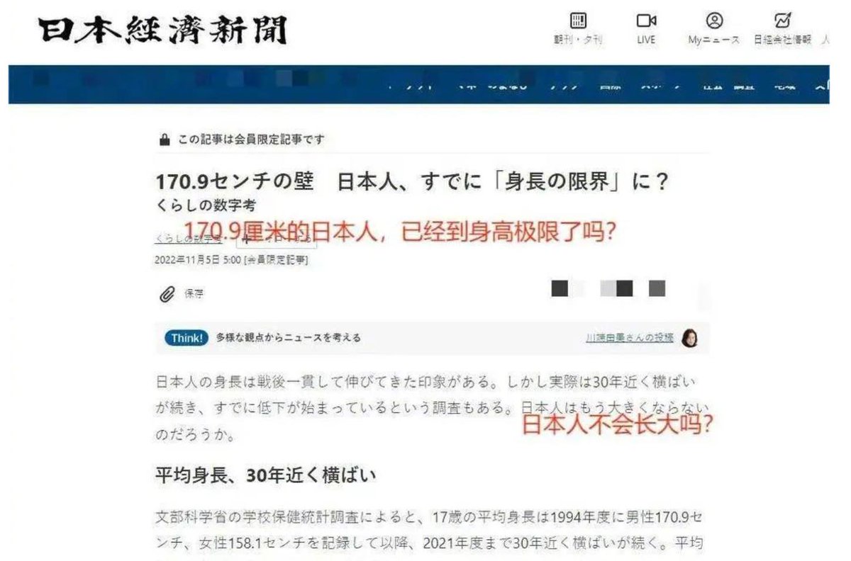 fun_tosee's tweet photo. 日经新闻曾在2022年发布了一组数据，2021年日本17岁男性的平均身高为170.8厘米。如果比起1994年的170.9厘米，最近30年日本的平均身高不仅没有增长，反而降低了0.1厘米，就有点不可思议了。如果说日本经济失去了三十年，那日本男性身高也同步消失了三十年，两者算是正相关。#Japanese https://t.co/apCbVIWM86