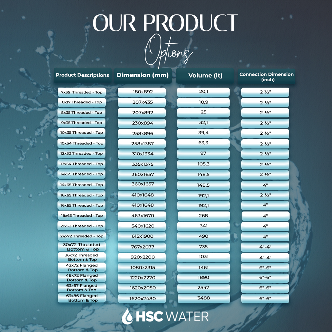 HSC Water tweet media