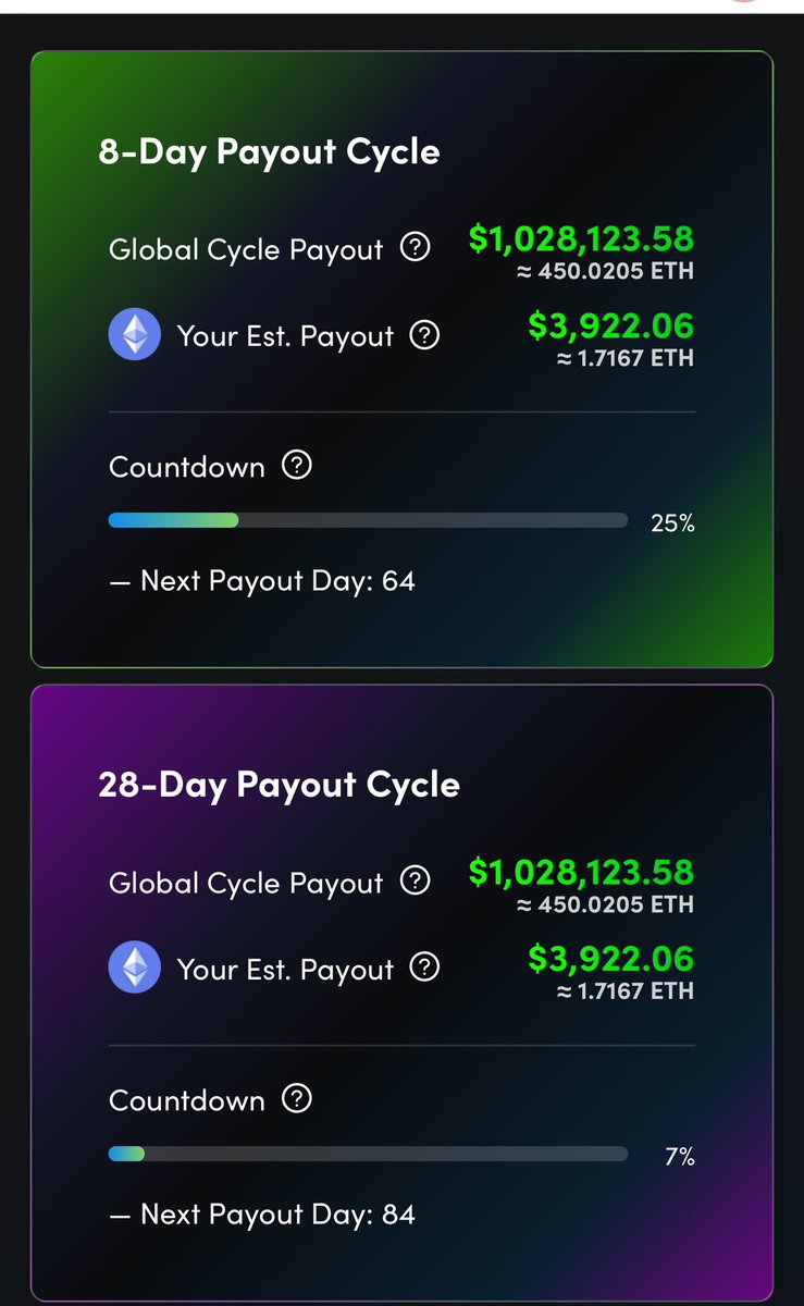 RoderickCrypto's tweet photo. WOW, The next #TITANX 8 day payout has already surpassed 1 million dollars just two days after the last payout. ππππ₯π₯
How much do you think this pool will have on day 64?
#TitanXMas #BuildOnTitanX https://t.co/78uQMcAdi6