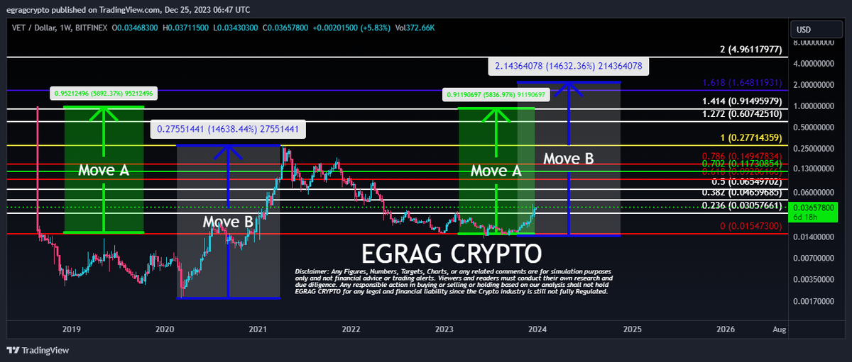 EGRAG CRYPTO tweet media