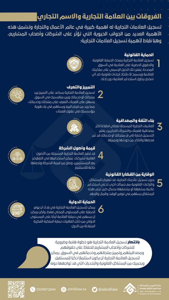 قبل تأسيس مشروعك عليك أن تميّز الفروقات بين العلامة التجارية والاسم التجاري لحفظ حقك #غادة_العيدي_للمحاماة #العلامة_التجارية #قانون #الملكية_الفكرية