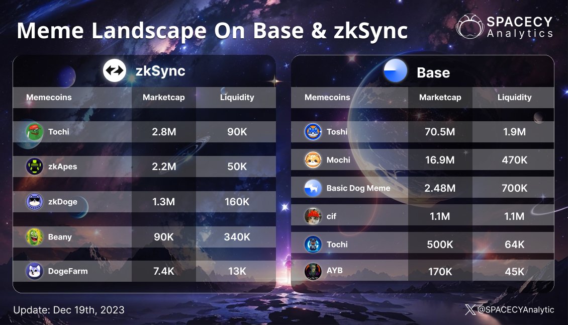 SPACECY Web3 🪐 tweet media