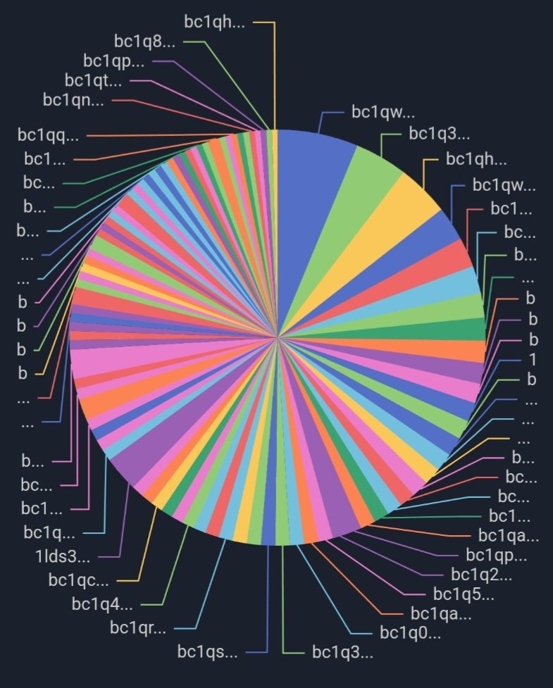 ThatCryptic's tweet photo. Whos ready to send $HODL, non holders are exiting.

With the amount of holders and strong distribution there is no option but to send it.

$STAMP #src2 $KEVIN https://t.co/OlAlqsNgsI