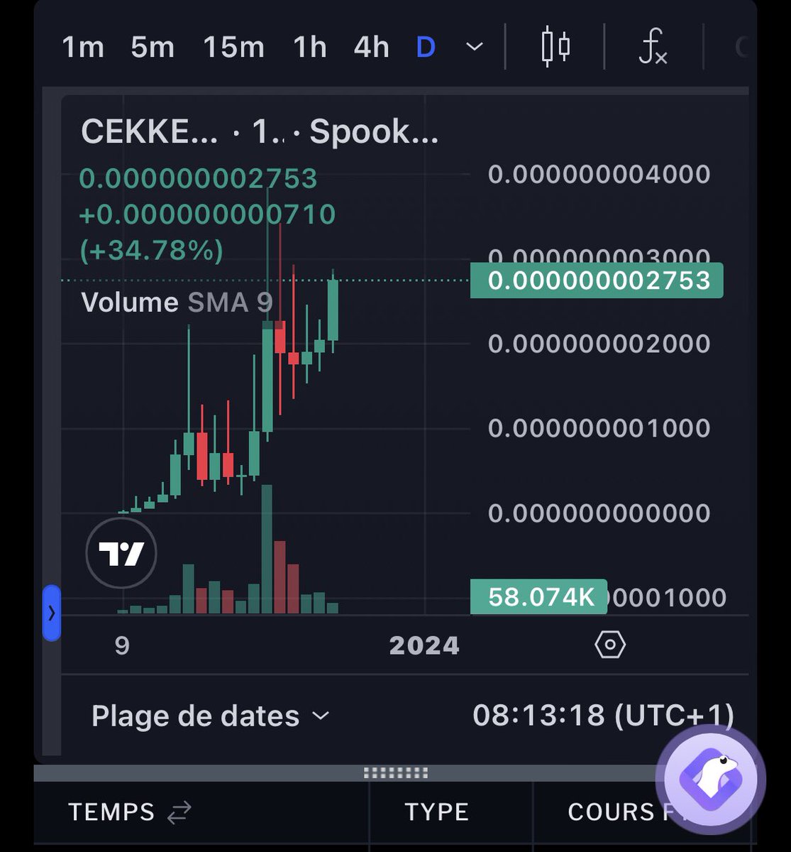 BuzzWaveNo1's tweet photo. Meme Fantom $cekke x4 🎄
Drop down your coin 👇🏻
#conk #cekke #chill #conkd #kirby #fTAILS https://t.co/Gq6IY0ixZS