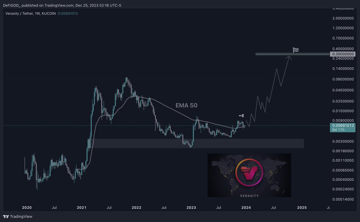 Trader Joe (@DeFiGOD_) / Posts / X