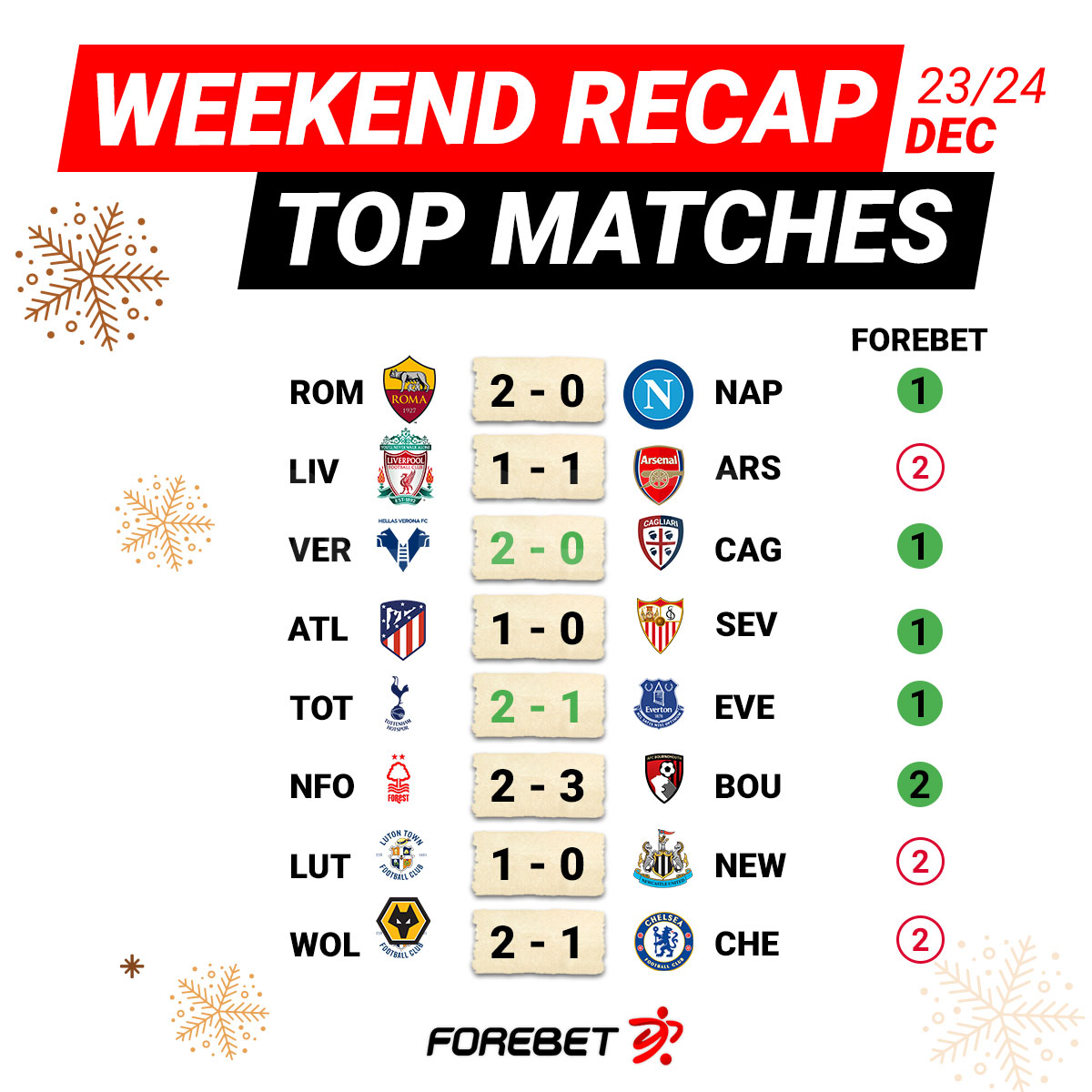 Forebet weekend deals