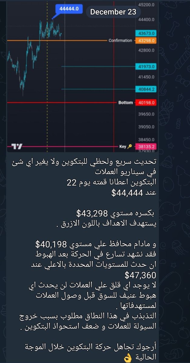 #BTC #BITCOIN
صباحكم خير و ارزاق 🌹

التويتة دي كانت من اسبوع .
وقتها اتكلمنا ان استحواذ البتكوين هابط و استحواذ الايثيريوم هابط و استحواذ العملات صاعد و ان هنشوف حركة سريعة و قوية للعملات .
و بفضل الله و توفيقه بدأ الصعود من ايام و العملات تنفجر واحده تلو الاخري و دا تاكيد