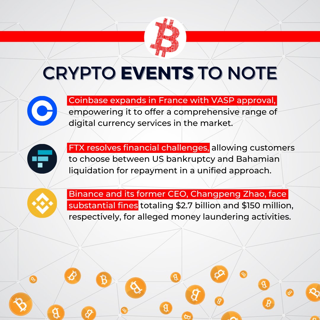 abplive's tweet photo. #ABPLiveCryptoWatch β’ #CryptoWeekAhead | #Coinbase secures VASP approval for French expansion, #FTX settles, providing customers options in US-Bahamas liquidation, while #Binance and Zhao face billions in fines for alleged money laundering.
Check what's ahead for crypto investors this week: π https://t.co/4ZbYZhxZaU
#Crypto #CryptoNews #ABPLive