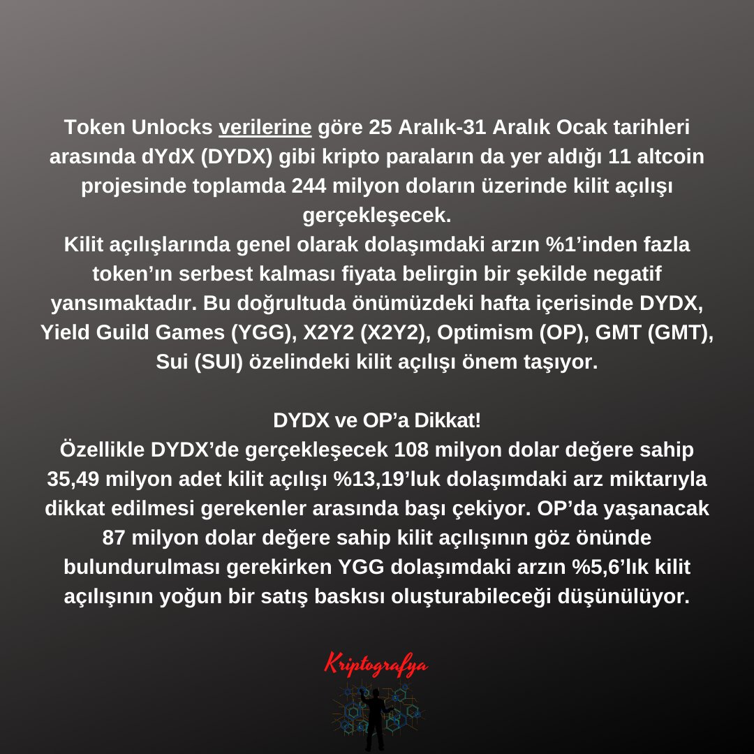 criptografya's tweet photo. Bu Hafta 215 Milyon Dolarlık Kilitli Token Açılışı Var: 3 #altcoin  Dikkat!

Kriptografya piyasa içerisinde her gün haber akışını takip edip temel analizi yapar ve sizin için önemli olanı seçer!
#Solana  #Bitcoin #Ethereum #dydx #op https://t.co/ZNXlZOXvlS