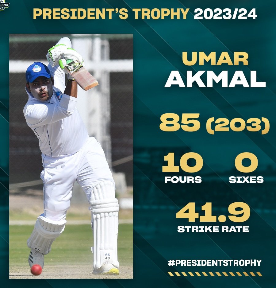A pair of crucial innings by Umar Akmal! 👏🏽

In the 1st innings, he hit a quickfire 87 to help set up a big total. In the 2nd innings, he helped his team out of trouble with a patient knock when they were 2/2 chasing 220.

#PresidentsTrophy
#PakistanCricket 
#domesticcricket