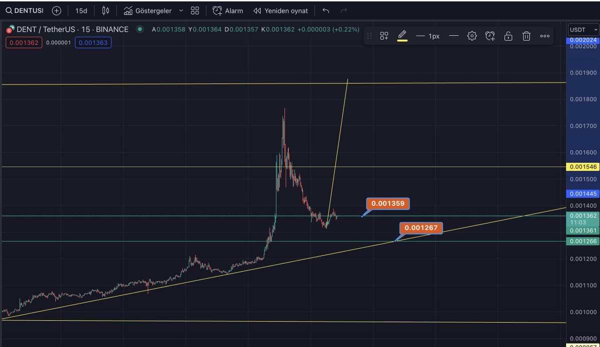 #Dent parçalı long işlem alıyorum. Birinci kademe alımı yaptım. İkinci gelirse aşağıdaki kanal desteği olacak.