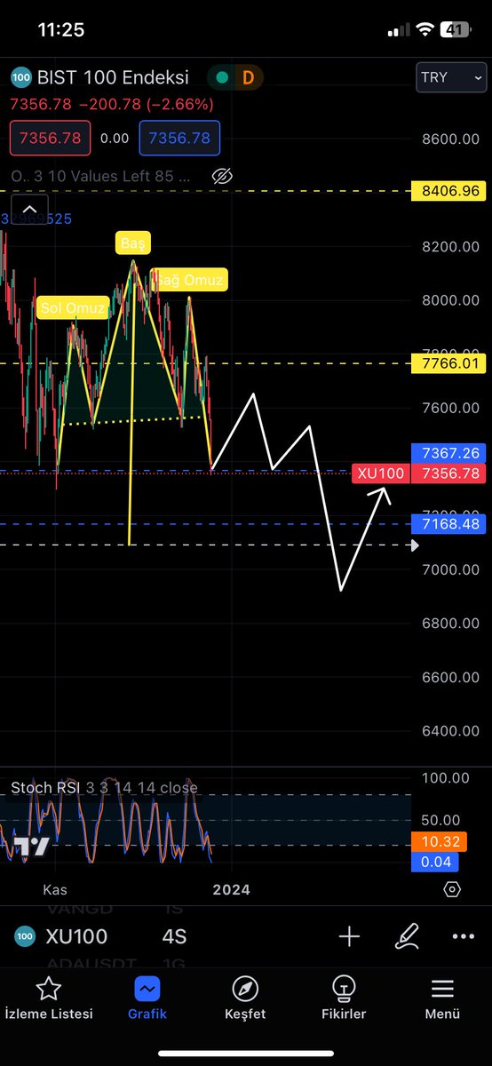 Ortalık karışacak vaziyet alın