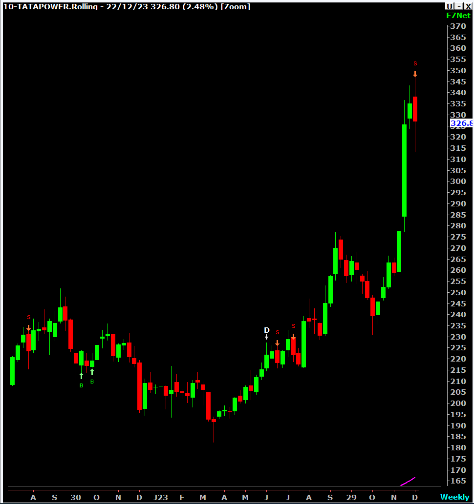 chartswithfibo's tweet photo. TATAPOWER CMP 327 

Don't attempt longs until recent high is taken-off https://t.co/PTtrhYXu0j