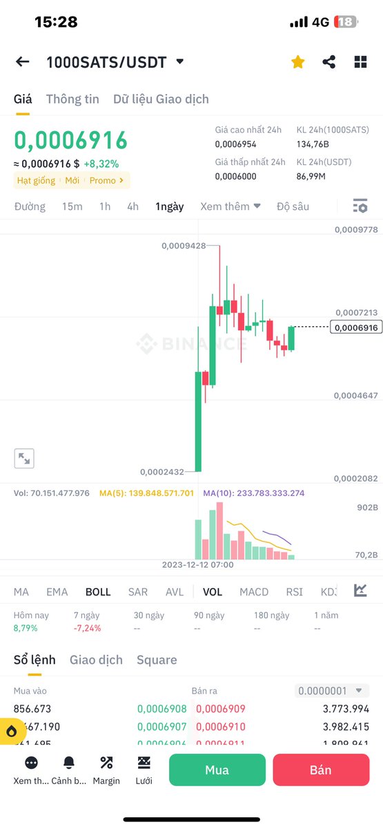 Hệ #BRC20 dòng tiền come back trong một cây nến 😍😍😍

AIRDROP #Sats lần 3, trị giá 100$. 
Có chơi có thưởng.

Sau bài nhận định dòng tiền của hệ Brc hôm qua thì hôm nay hệ đã bắt đầu pump mạnh. 
Quá vui mừng vì điều đó mình sẽ Airdrop 100$ tính ra Sats cho