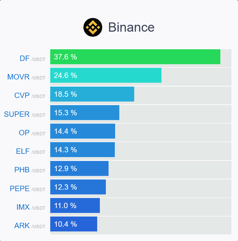 _unabtc's tweet photo. Daily Winners 📊
#Bitcoin  $btc #giveaways  #metaverse #gaming #crypto #暗号通貨   📊  #BTC #crypto #retweet #nft #altcoins #比特币 $btc #ordinals
#btc #crypto #defi #web3 #nft #metaverse #usdc #USDT #stablecoins #cbdc #ordinals $eth #brc20 https://t.co/AQC4VXNYrn