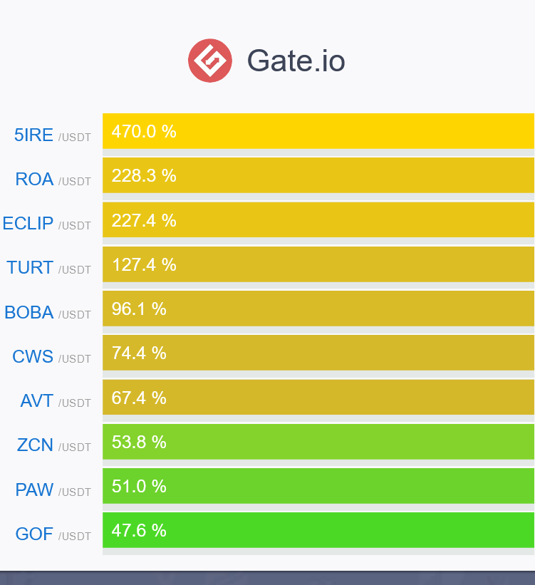 _unabtc's tweet photo. Daily Winners 📊
#Bitcoin  $btc #giveaways  #metaverse #gaming #crypto #暗号通貨   📊  #BTC #crypto #retweet #nft #altcoins #比特币 $btc #ordinals
#btc #crypto #defi #web3 #nft #metaverse #usdc #USDT #stablecoins #cbdc #ordinals $eth #brc20 https://t.co/AQC4VXNYrn