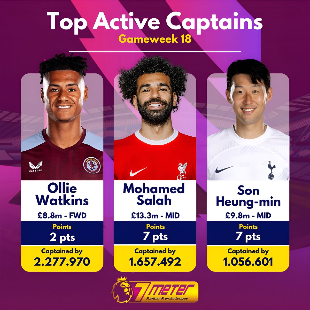 FPL_7Meter's tweet photo. Gimana kapten week 18nya? aman?
Coba itu tengok si Watkins, wkwkwk 😂

🏆 LIGA FPL 7METER 🏆

🎁 Total Hadiah Rp.3.000.000 (Tiap Gameweek) 🎁

Daftar disini: https://t.co/VUyH2ZJN7d

#LigaFPL7METER #7METER #LigaFPL #EPL #FPL #FPLtips #FPLindo #FPLnews #JoinFPL #JoinLigaFPL https://t.co/Lp6fvSGy02