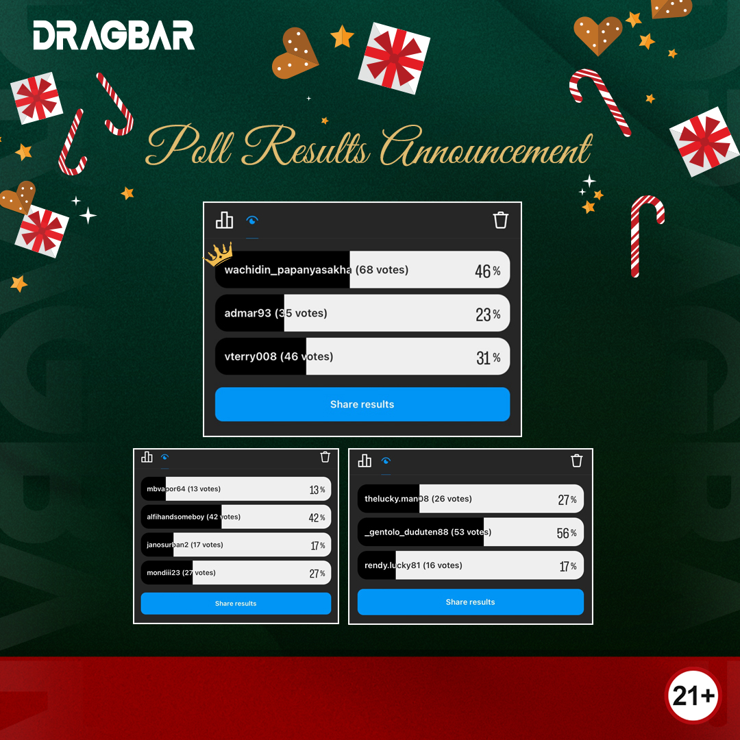🎊Congratulations to @wachidin_papanyasakh and other 9 lucky winners!🎊

We wanna thank all the fans for participating, and we hope that each and every one of you has a joyful Christmas!🎄💫

#dragbar #christmas #xmas #christmastime #xmasgift #xmasparty #MerryChristmas