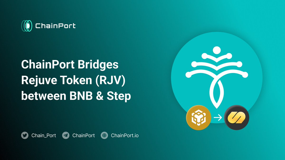 chain_port's tweet photo. The @Rejuve_AI team has selected ChainPort as the official bridge for $RJV, enabling ports between @BNBCHAIN &amp; @StepApp_ 🌉

$RJV already existed on both chains, so sufficient liquidity has been added to enable users to bridge between chains⛓️

https://t.co/0qNcN9MCB0 https://t.co/F2NzgdJhMx