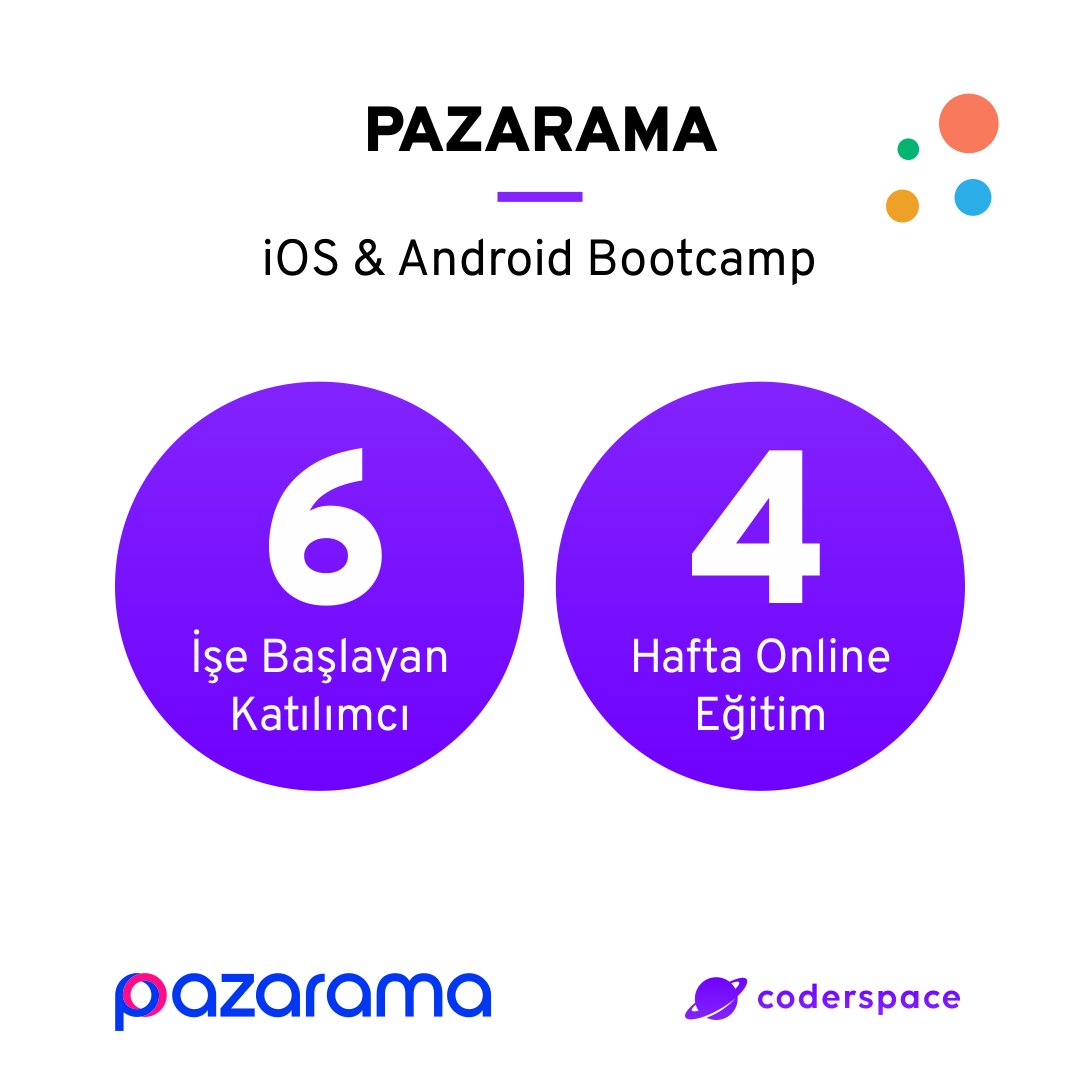 Baştan sona tasarladığımız ve tüm süreçlerini yürüttüğümüz Pazarama iOS & Android Bootcamp sonunda 6 teknoloji yeteneğimiz Pazarama'da işe başladı! 🚀 Kariyerine Coderspace & Pazarama ile yön vererek güçlü bir yatırım yapan tüm katılımcılarımızı tebrik ederiz. 💜🥳